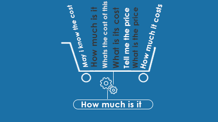 Responsive image